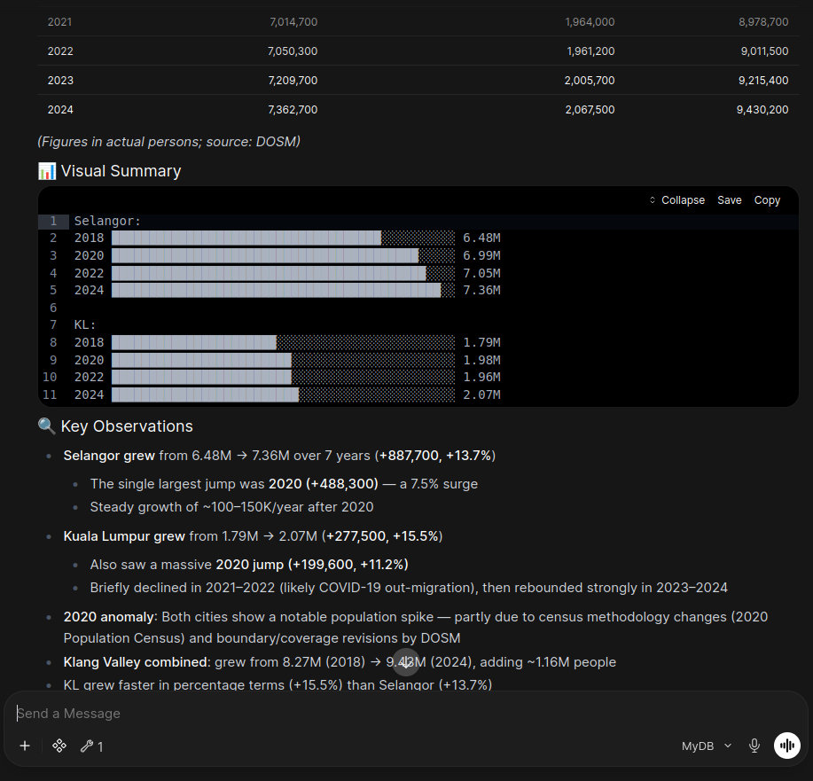 Screenshot of the MyDB interface: a business user asks a plain-language question and receives a grounded answer drawing on both database metrics and cited document context.
